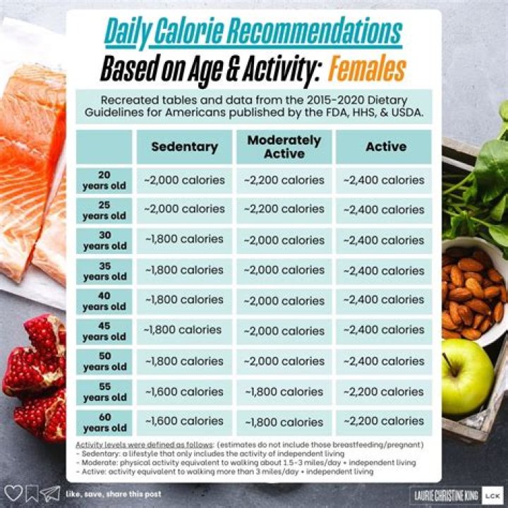 Is 500 calories good to burn a day?