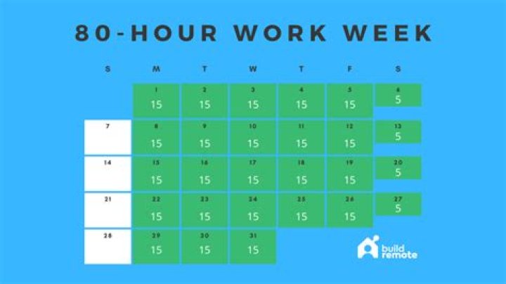 Is 60 hours a lot of work?