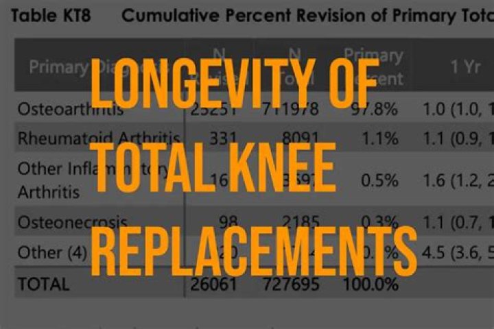 Is 75 too old for knee replacement surgery?