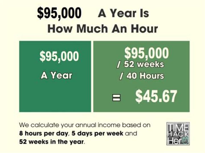 Is 95000 a good salary?