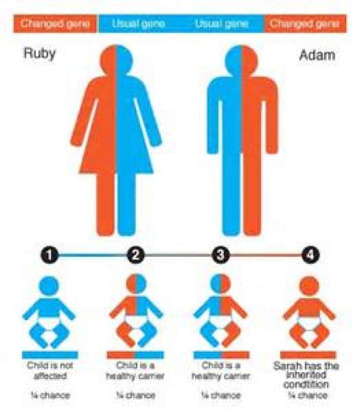 Is a brother a close relative?