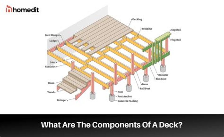 Is a deck considered a home improvement?
