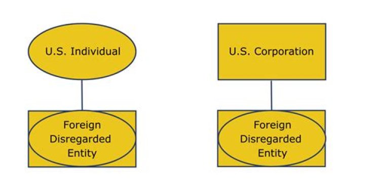 Is a foreign partnership a disregarded entity?