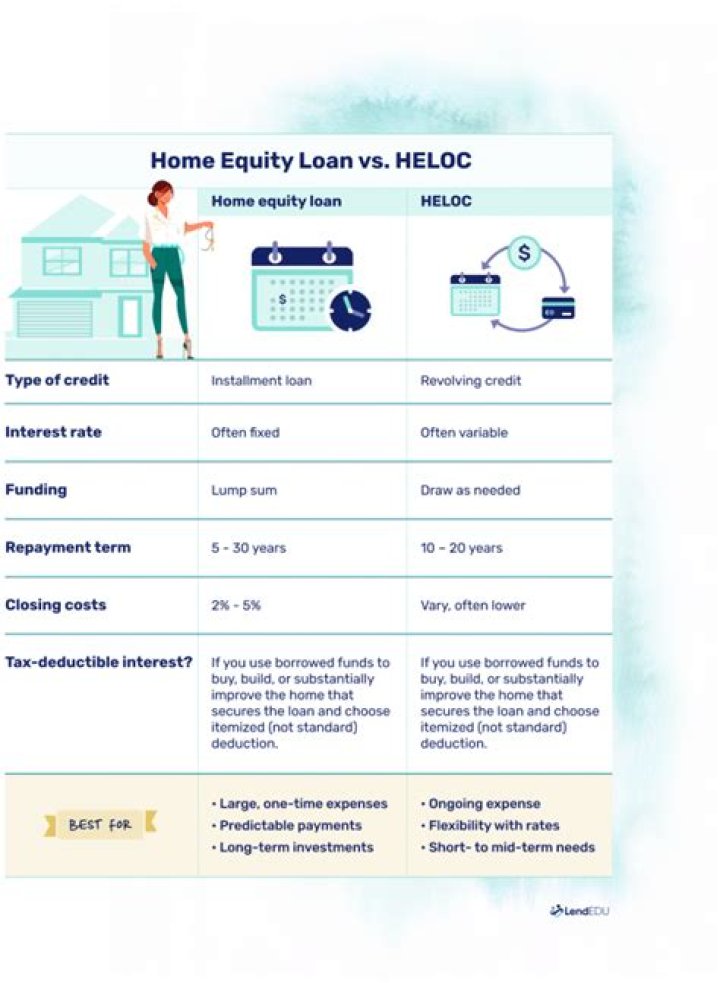 Is a HELOC considered a mortgage loan?
