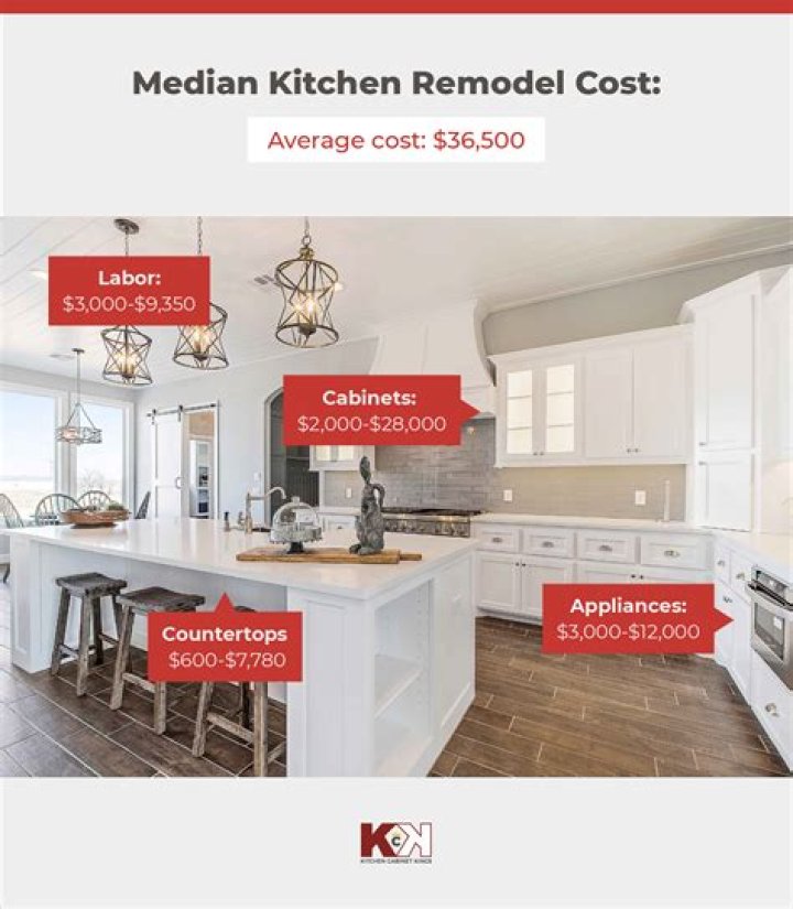 Is a kitchen remodel worth it for resale?