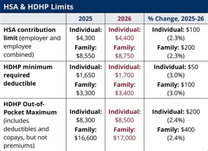 Is a lost deposit tax deductible?
