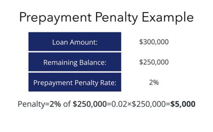 Is a mortgage prepayment penalty tax deductible?