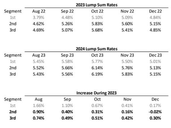 Is a pension lump sum on death taxable?