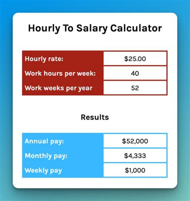 Is a salary paid no matter how many hours you work?
