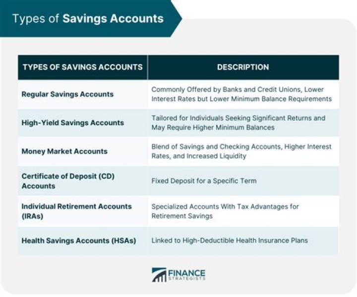 Is a savings account part of an estate?