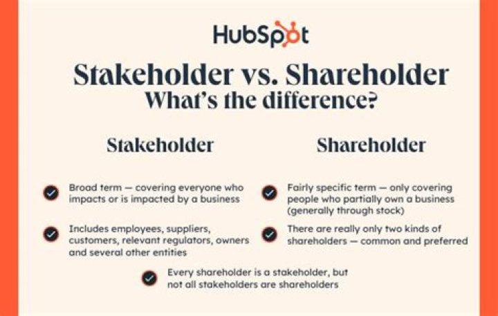 Is a shareholder a part owner?