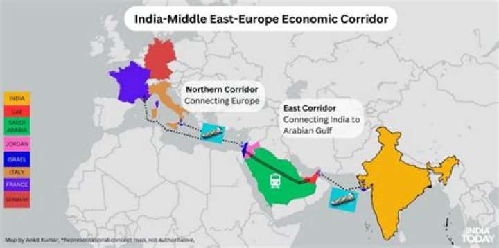 Is Abu Dhabi on the UK Corridor list?