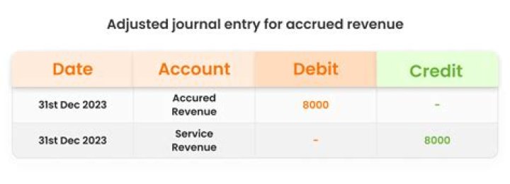 Is accrued taxes a debt?