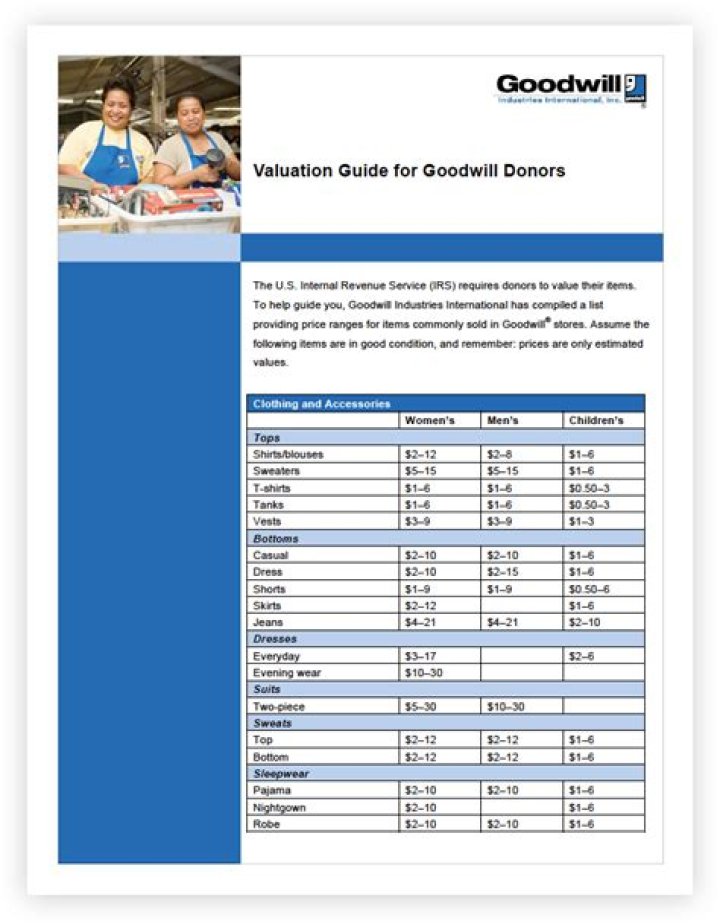 Is Amortisation of goodwill tax deductible UK?