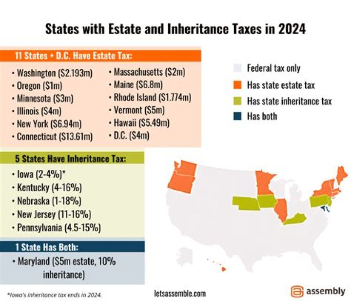 Is an inheritance taxable in Iowa?