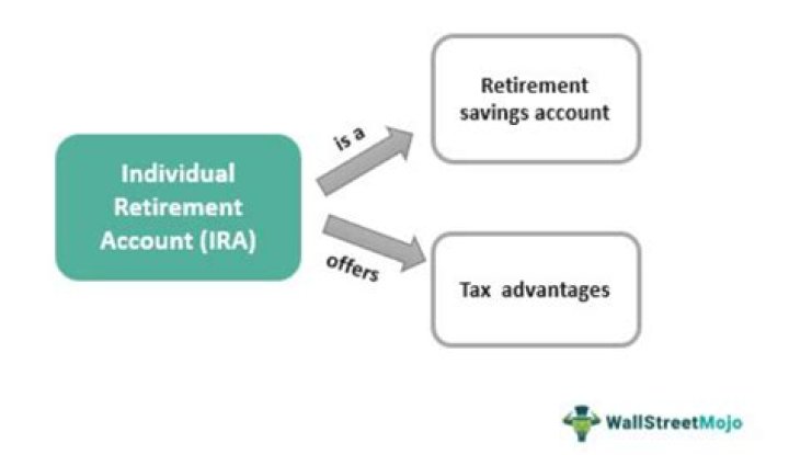 Is an IRA an investment or retirement account?