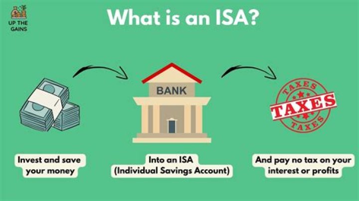 Is an ISA taxable on death?