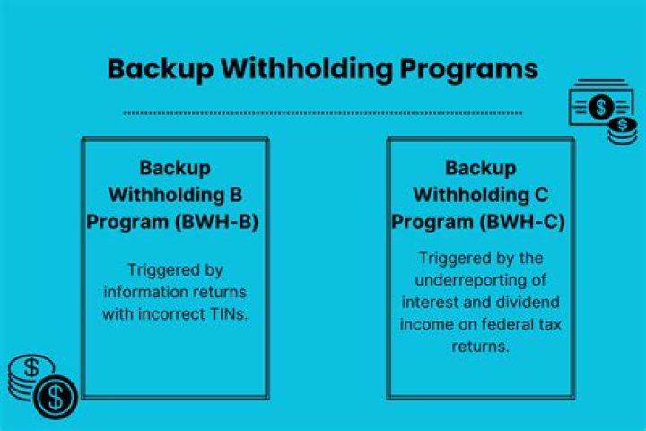 Is an LLC subject to backup withholding?