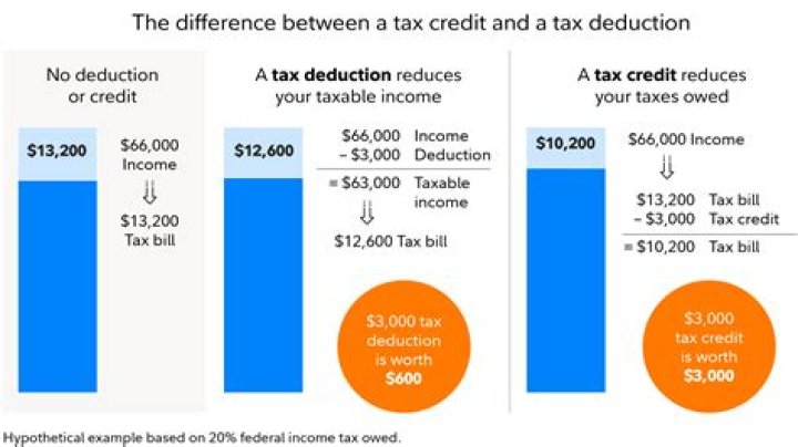 Is annual income calculated before or after taxes?