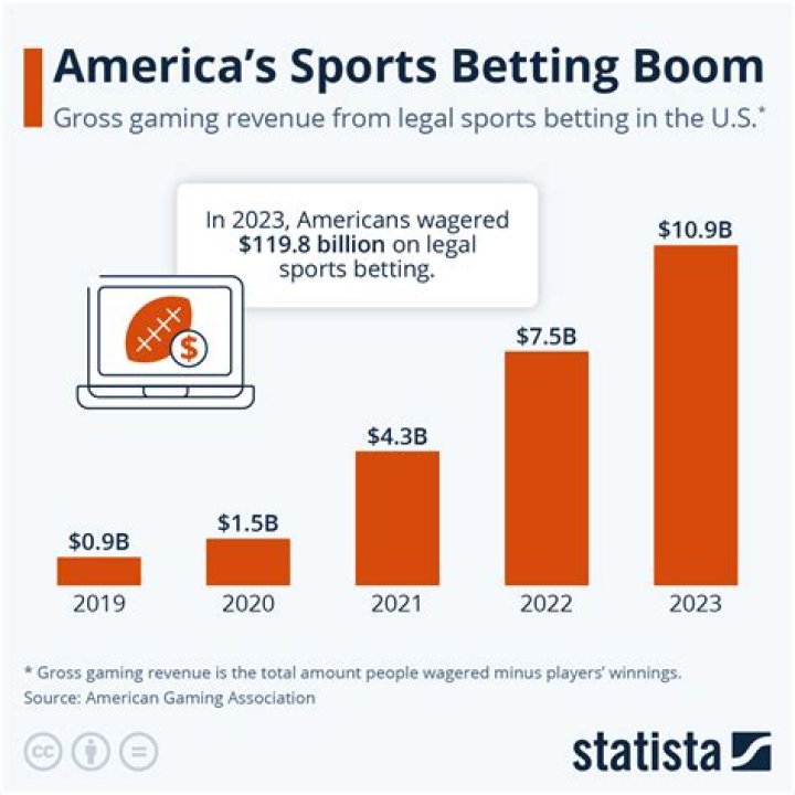 Is arbitrage legal in sports betting?