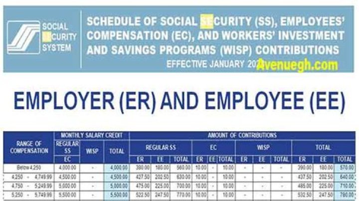 Is architecture self-employed?