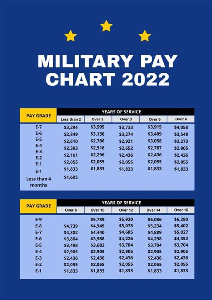 Is Army pension paid monthly?