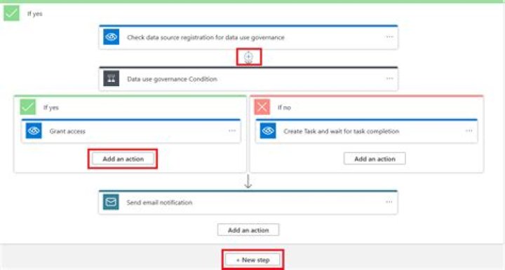 Is awaiting reply correct?