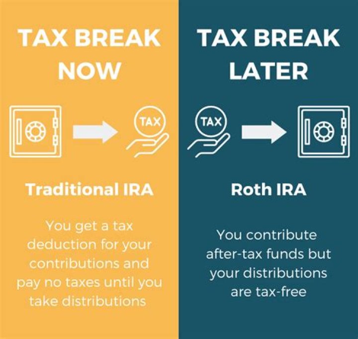 Is backdoor IRA tax-deductible?