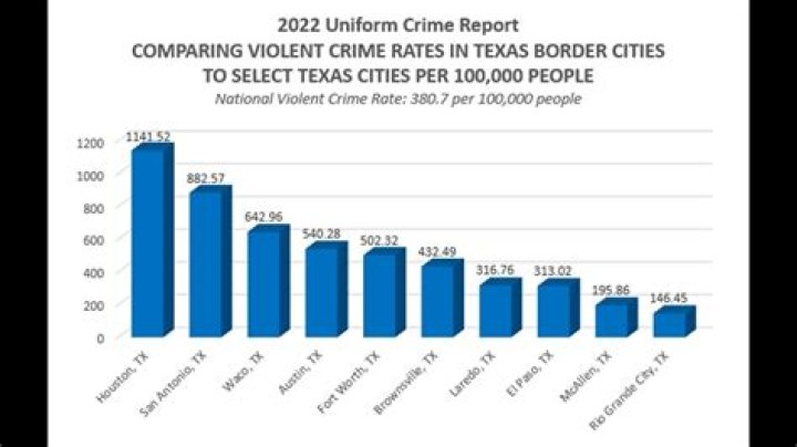 Is barratry a crime in Texas?