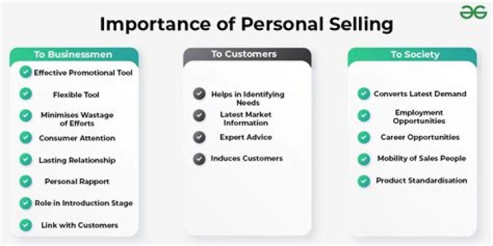 Is business to business personal selling?