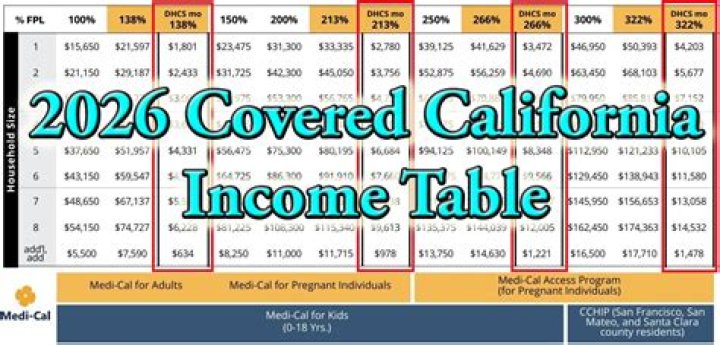 Is CalFresh considered income?