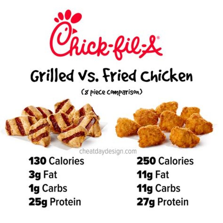 Is Chick-fil-A chicken humane?
