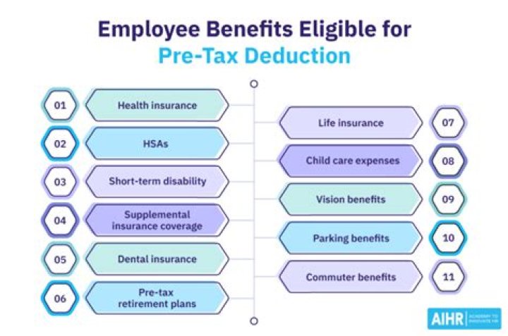 Is childcare a pre tax deduction?