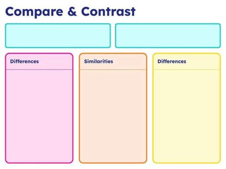 Is compare and contrast a skill or strategy?