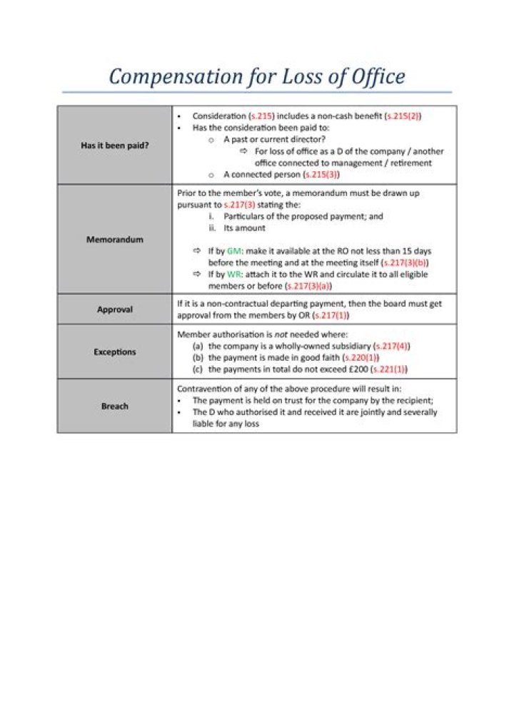 Is compensation for loss of office tax deductible?