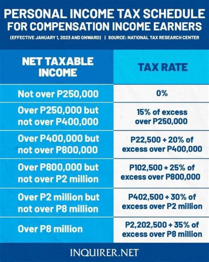 Is compensation for surrender of lease taxable?