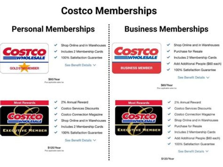 Is Costco membership subject to sales tax?