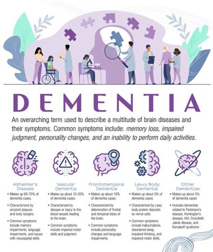 Is dementia considered a medical condition?