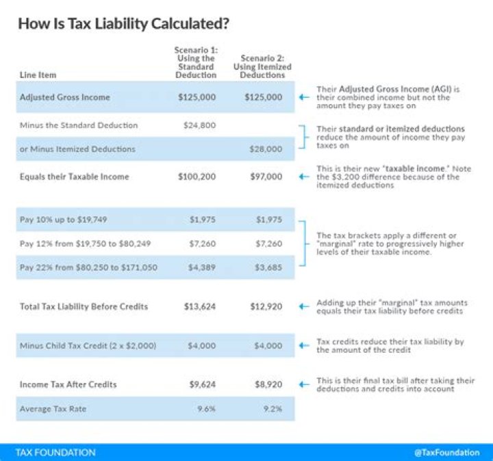 Is disability income taxable in NY?