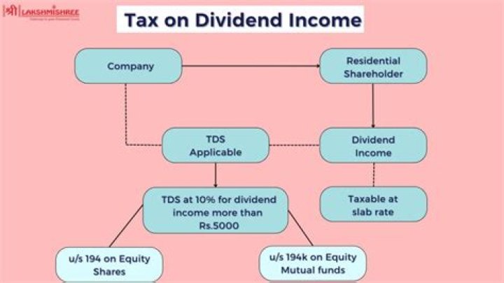 Is dividend income taxable in Switzerland?