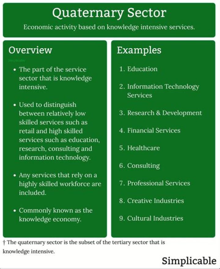 Is education tertiary or quaternary sector?