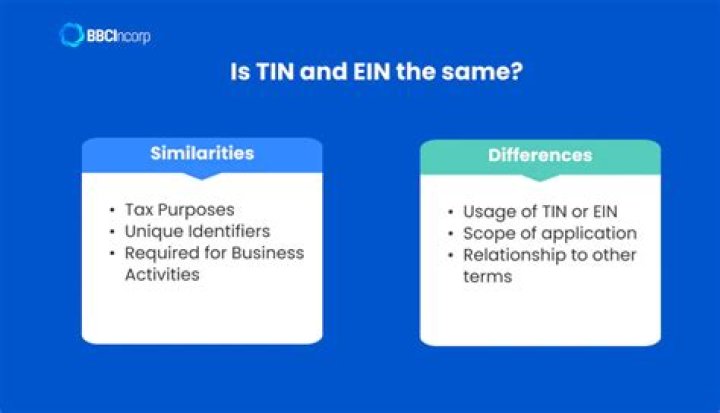 Is EIN the same as articles of incorporation?