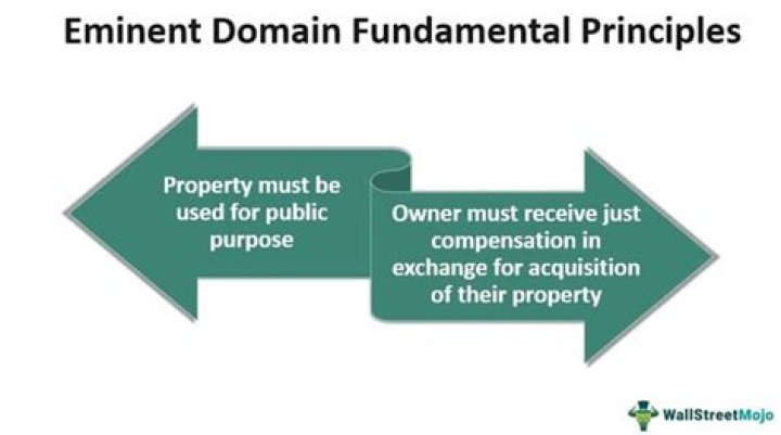Is eminent domain forced?