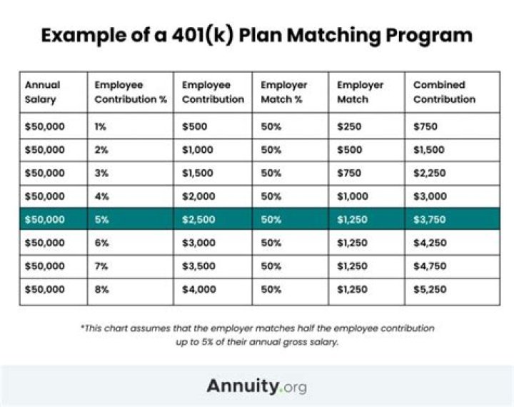 Is employer 401k match taxable income?