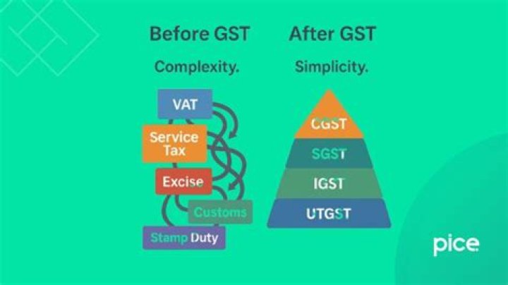 Is Entry Tax applicable after GST?
