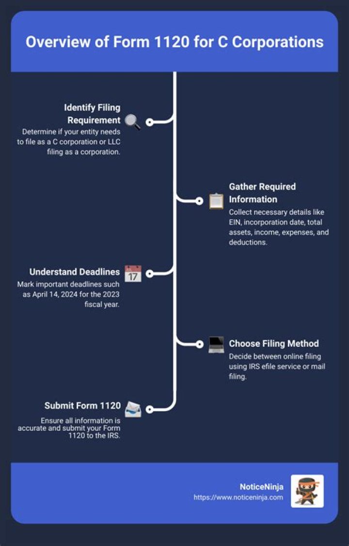 Is form 1120 for C Corp or S Corp?