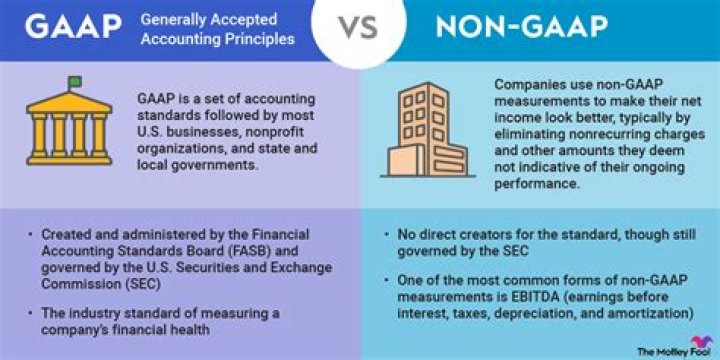 Is GAAP a tax-basis?
