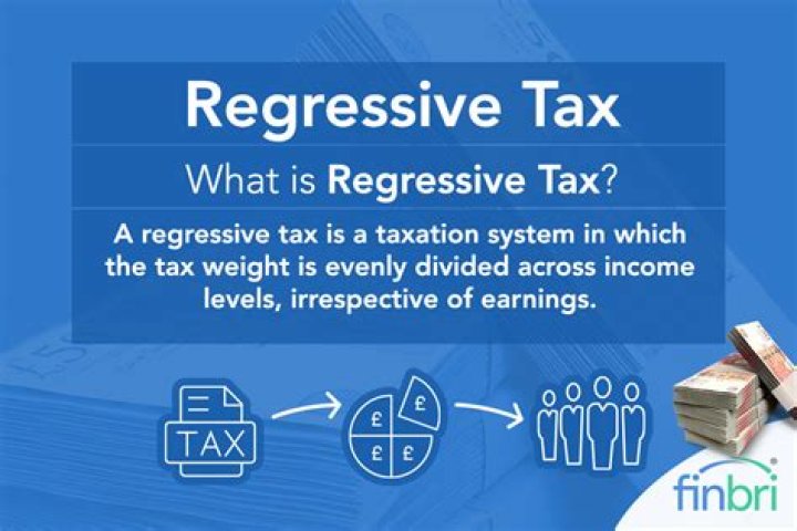 Is gambling a regressive tax?