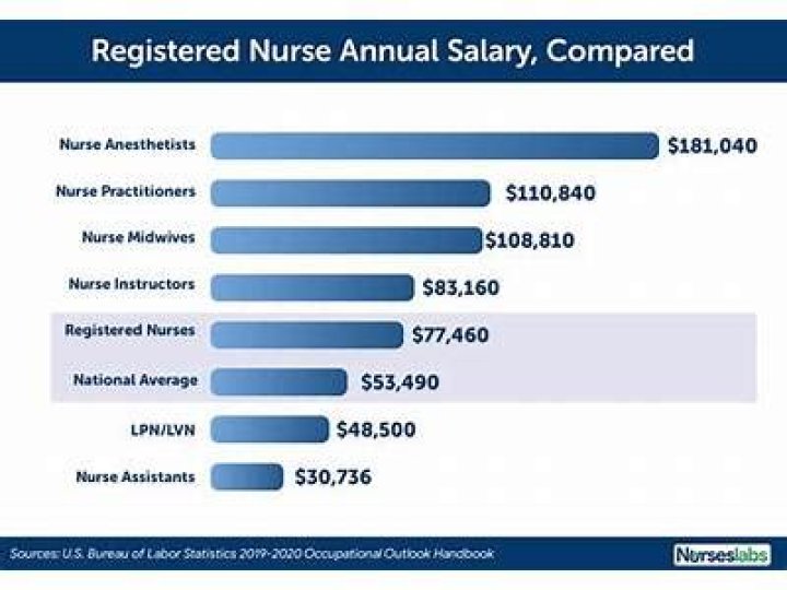 Is health insurance part of salary?