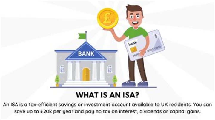 Is HL fund and share account an ISA?